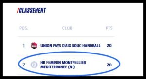 Montpellier-Handball-feminin-2
